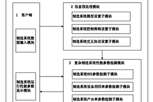 復雜制造系統性能參數信息檢測系統
