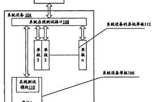 在線定位通信系統設備故障的系統和方法