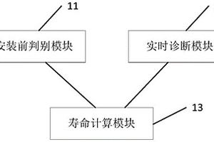 一種催化劑管理系統及催化劑監測方法