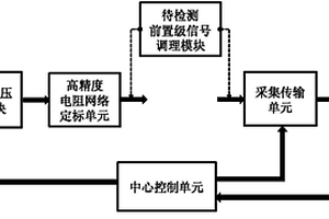 電阻抗掃描成像前級信號調理模塊的檢測裝置及標校方法