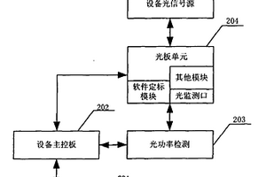 一種光通信系統設備的在線定標系統和方法