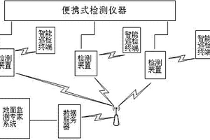 機車車輛整備作業綜合智能檢測系統及檢測方法