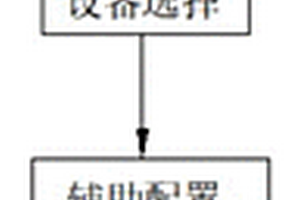 分布式電源接入配電網的規劃方法