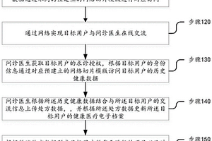 基于北斗和5G邊緣計算的互聯網醫院信息交互方法及系統