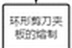 一種大型環件熱處理夾具的制備方法