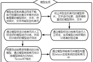 基于人工智能嵌入式系統和邊緣系統應用方法