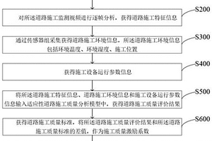 一種基于大數據的道路施工監測方法及系統