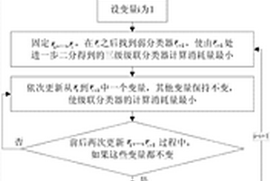 基于迭代二分級聯分類器的快速物體檢測方法