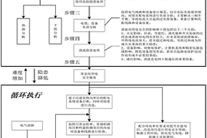 一種電氣消防安全檢測方法