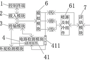 太陽能光伏發電組件故障在線檢測裝置及其檢測方法