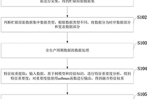 貯箱質量評估方法、系統、存儲介質、計算機設備及應用