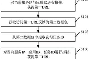 一種性能測試監控方法、設備及其相關設備