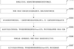 一種用于轉轂制動檢測的無線遙控裝置、控制方法及應用