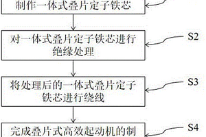 一種一體式疊片結構的高效起動機制作方法