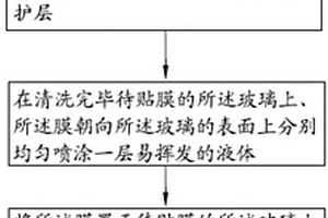 快速玻璃貼膜方法
