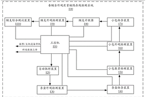 香煙全外觀質量缺陷在線檢測系統