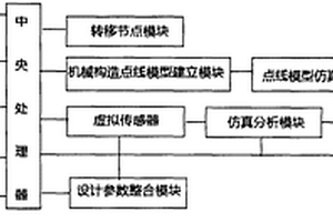 一種機械設計參數優化系統