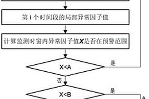 一種基于震蕩抑制的云VPN管理優化方法和系統