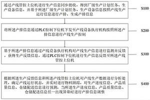 一種虛實融合的柔性產線可變控制方法及系統