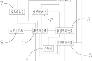 裝配線物聯網管理系統及其管理方法