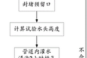 農村生活污水收集工程中塑料排水管道的閉水試驗方法