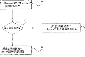 一種向用戶提供服務的方法及裝置