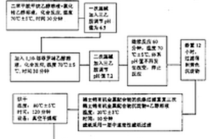 有機電致發光材料稀土銪有機金屬配合物的制取方法