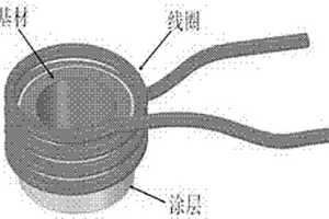 一種抽油桿表面鎳基涂層及其制備方法