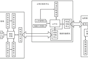 電子產品用基于物聯網的售后服務系統