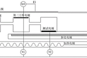 一種NOx傳感器芯片性能分析方法和系統