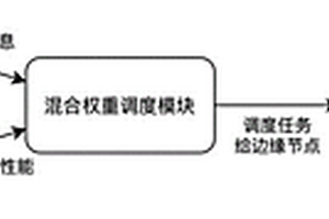 一種面向邊緣異構設備的混合權重任務調度方法及系統