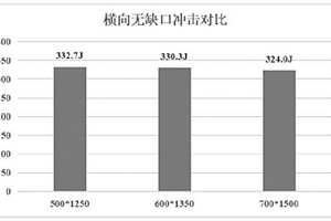 一種高鏡面、高韌性超大截面ZW863模具鋼