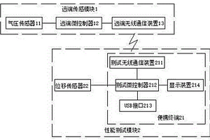 一種氣壓制動系統性能測試裝置及測試方法