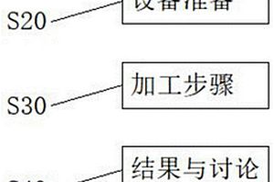 一種用利用桐油砂模進行紙漿模塑打樣的工藝