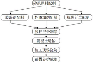 一種節能抗裂混凝土