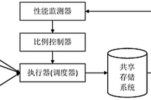 基于IO加權公平排隊的存儲服務質量保障系統