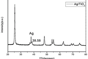 一種有序結構Ag/TiO<sub>2</sub>納米復合材料及其制備方法