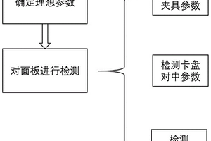 一種數控機床加工零缺陷檢驗法