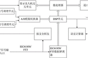 模擬量&數字量輸出標準功率源檢測裝置及方法