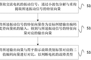 基于糾錯輸出編碼支持向量機的電機故障診斷方法和系統