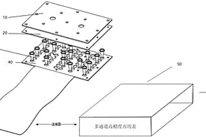 針對PCR儀的溫度檢測儀