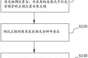 離軸反射式平行光管的校正方法、裝置、電子設備和介質