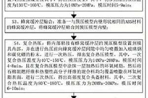一種防彈型軍用頭盔復合材料及其制備方法