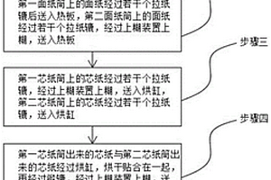 一種瓦楞紙板工藝化、智能化的生產方法