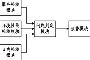 在線網站監控系統及方法