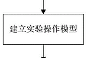 一種煤粉爆炸的仿真實驗方法