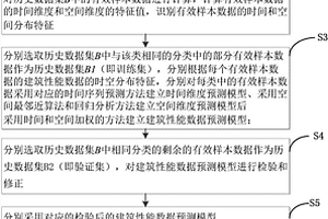 一種基于時間和空間加權的建筑性能數據在線預處理方法