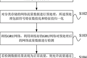 一種基于時序神經網絡的網絡入侵檢測方法及裝置