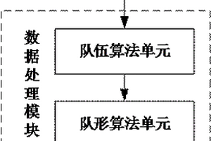 集群裝置控制系統、控制方法、集群裝置及存儲介質
