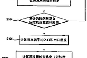 空調器過熱度控制系統和控制方法